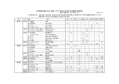 【楽譜】オペラ「白狐」（全３幕）ヴォーカル譜